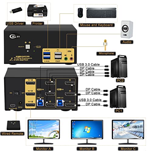2 Port Usb 3.0 Triple Monitor Kvm Switch Displayport 1.4 Supports 8K@30Hz 4K@144Hz, 2 Computers 3 Monitors Video Keyboard Mouse Peripheral Audio Sharing Selector Box With Cables #TOP2
