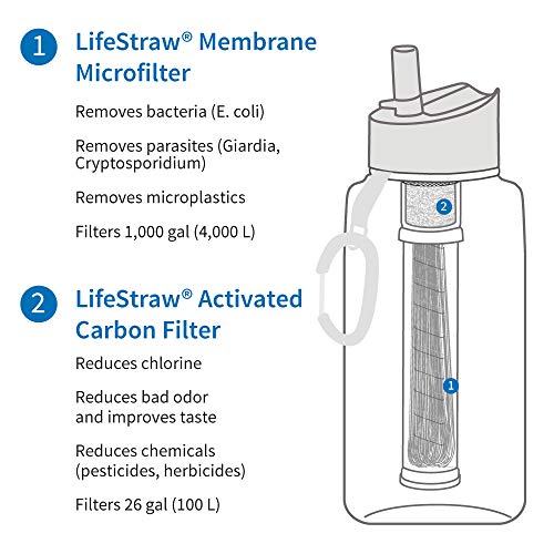 Lifestraw Go Water Filter Bottles With 2-Stage Integrated Filter Straw For Hiking, Backpacking, And Travel, 1L; Teal 1L #TOP1