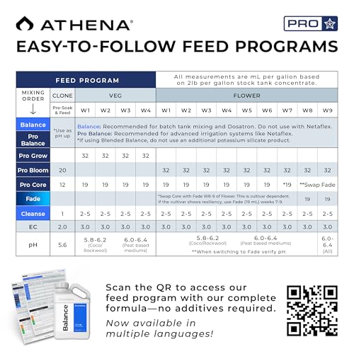 Athena Blended Balance pH Líquido Buffer 1 Galón miniatura 4