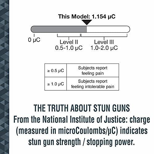 Sabre Compact Stun Gun, Flashlight & Personal Alarm –Rechargeable 3-In-1 Personal Safety Tool W/ Wrist Strap For Quick Access #TOP7