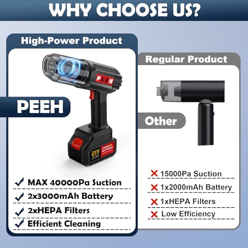 PEEH Cordless Handheld Vacuum — 45kPa, Dual-Battery, 6-Piece Attachment Kit — view 6