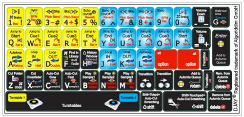 Autocollants pour clavier DJAY Algoriddim pour accélérer le mix