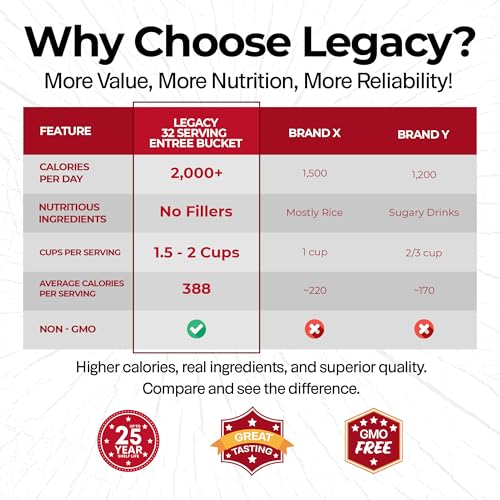 Image of Legacy Food Storage 32 Serving Emergency Food Supply Bucket, 8 Entrees, 12,440 Total Calories, Shelf Stable Lunch & Dinner, Freeze Dried Survival Meals for MRE Camping, Hiking, Prepping