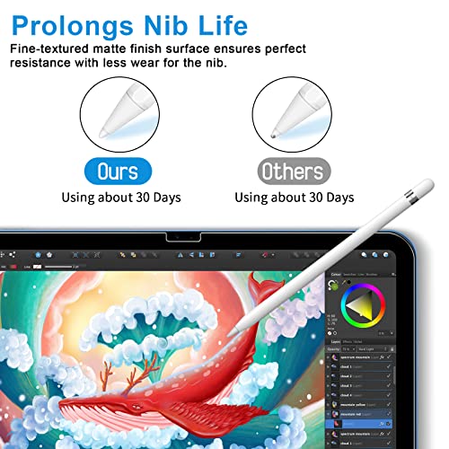 Paperfeel - Pellicola protettiva per iPad di 10