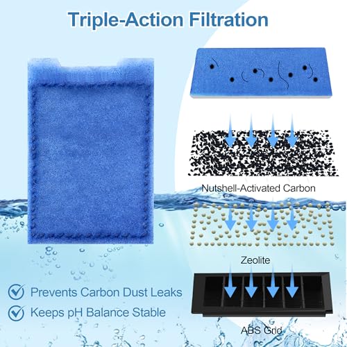 Image of Nebulist 6 Pack Fish Tank Filter Cartridge, Rite-Size Z Filter Cartridges Compatible with MarineLand Eclipse Filtration Systems & Marineland Hidden Filtration System