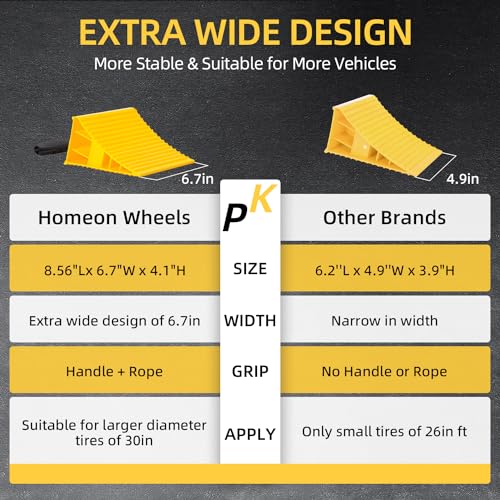 Image of Homeon Wheels RV Camper Large Wheel Chocks Extra Wide with Handle and Rope for Travel Trailers, Cars, Tire Chocks Blocks 2 Packs Hard Plastic Heavy Duty(Yellow)