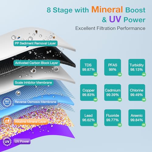 Image of SimPure T2-600A Reverse Osmosis Water Filter System Alkaline Water, NSF /ANSI 58 Certified, Built-in Pressure Tank Filter, UV, 600 GPD 8 Stage RO Filtration with Mineral, 2:1 Pure to Drain Ratio
