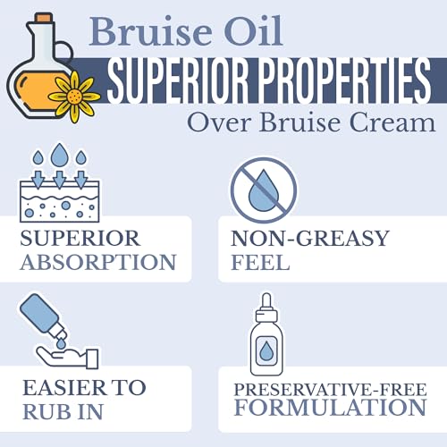 Zenon Life Arnica Oil Bruise Oil Ultra-Concentrated Vitamin K; Glide-On Non-Sticky Alternative To Bruise Cream. Fast Recovery For Thin Skin thumb #6