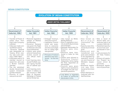 Image of Indian Polity Through Mind Maps for Exam 2025 UPSC Civil Services CSE (Prelims & Mains), State PSC, NDA, CDS, SSC & Competitive Exams | Indian ... | Chart | In English | Mind Map Book 2025