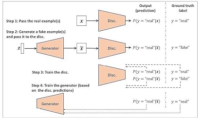 Python Machine Learning: Machine Learning and Deep Learning with Python ...