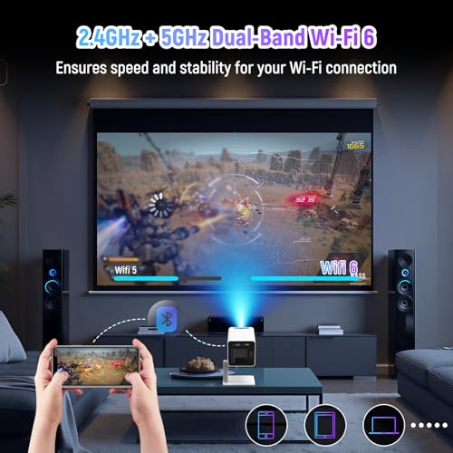 4K Projector, 15000 Lumens LED Mini Projector, Bluetooth & Dual-Band WiFi, Portable Projector for Bedroom with Android 11.0, Auto Keystone, 90° Rotatable for Movie/Gaming - Image 5