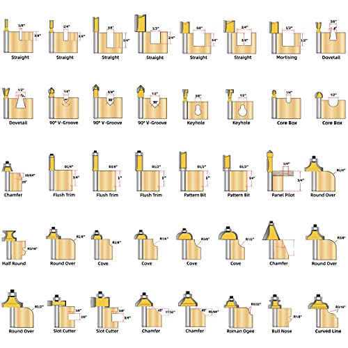 Kowood KR-401 Router Bits Set Of 40 Pieces thumb #1