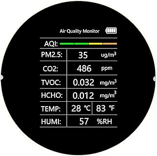 AIKWEIK CO2 Monitor,Indoor Air Quality Monitor for CO2, Temperature and Relative Humidity,NDIR Sensor,Detect & Test Indoor Air Ventilation Levels,Hanging CO2 Meter with Adjustable Manual Alarm (White)