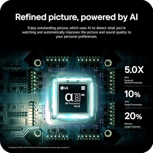 LG 55-Inch QNED evo AI Mini LED 4K Smart TV with a8 Gen3 Processor, Quantum Color, Dolby Vision, Dolby Atmos & 144Hz VRR Gaming Bundle with Deco Essentials 1-Year Extended Protection and HDMI Cables - image 5
