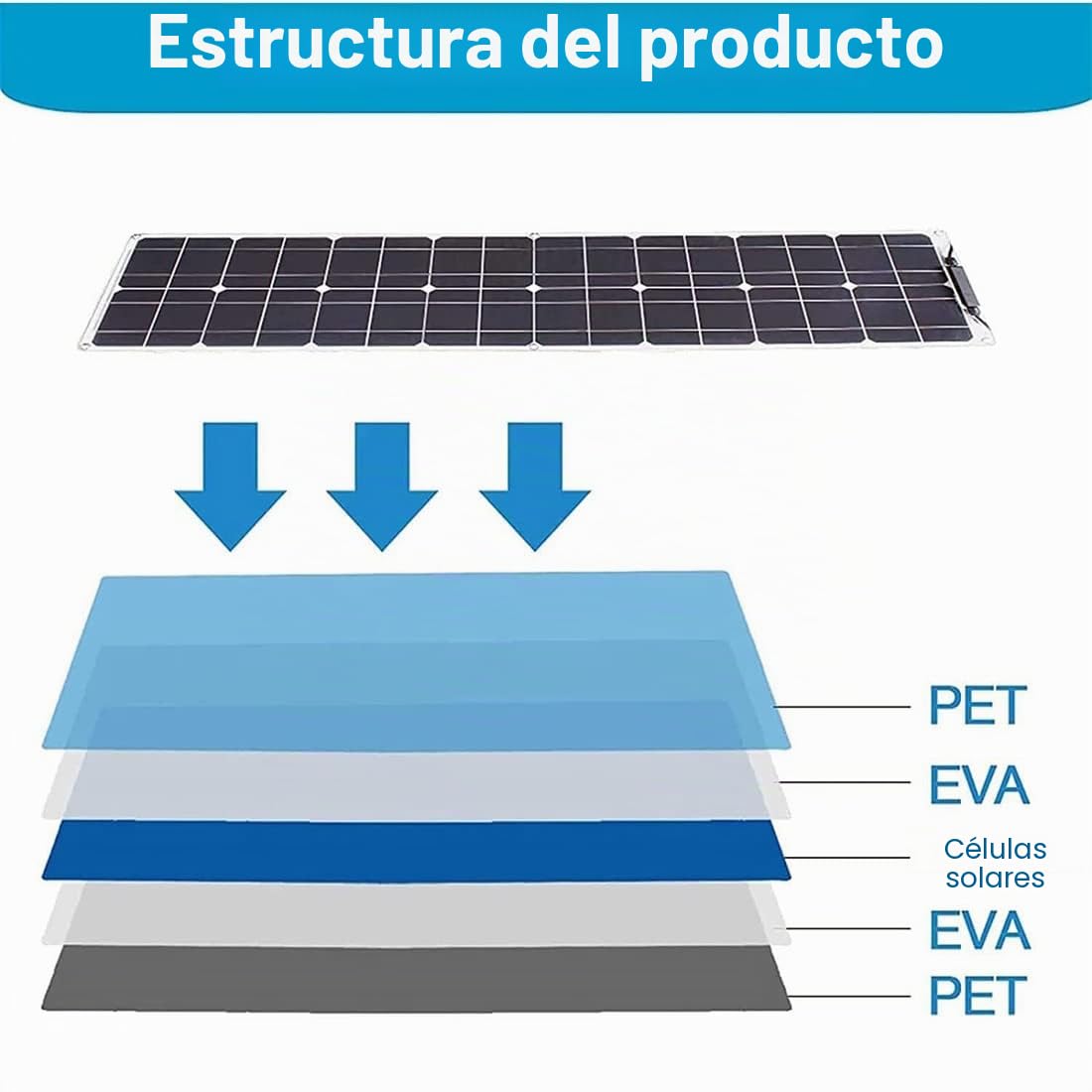 Placas Solares Portatiles 2x200W Flexible, 400 Watt PortableMonocristalino Cargador de batería Solar Flexible con Controlador de 40A y Sistema de 12-24V, para Home Camper RV
