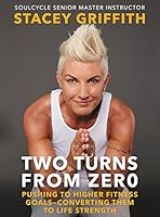 Algopix Similar Product 2 - Two Turns from Zero Pushing to Higher