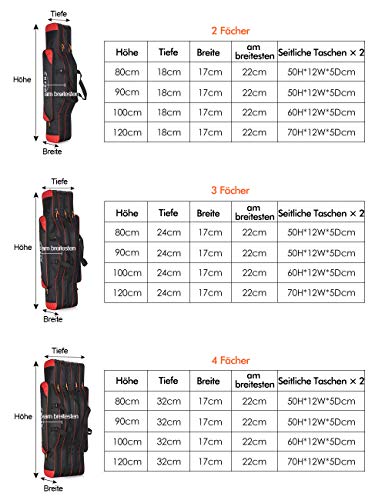 TentHome Allround Rutentaschen Rutenfutteral Angelrute Zubehör Angelrucksack Anglertasche Angelkoffer – Bild 3