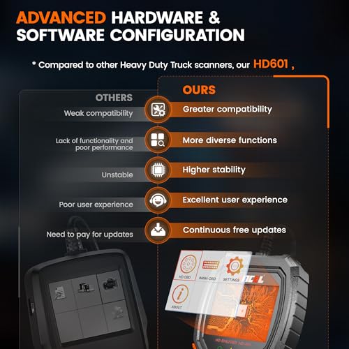 Ancel HD601 PRO Heavy Duty Truck Scanner Hd601 All System Diesel Diagnostic Scan Tool Fits thumb #5