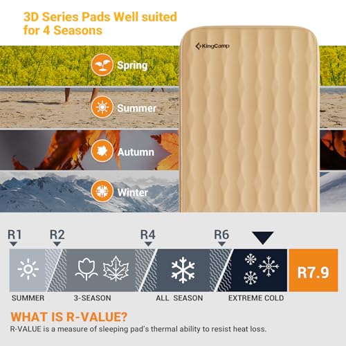 Image of KingCamp Self Inflating Sleeping Pad, R 7.9 Air & Foam Sleeping Pad for Camping, 3 inch Thick Single Camping Mattress with 3D Sidewalls & Wave Surface Cut for Outdoor Tent Cot Car, PVC Free (Khaki)