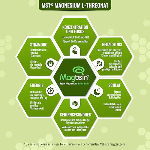 MST® Nutrition Magnesium L-Threonate 1000 mg pro Kapsel - L-Threonate 2000 mg pro Potrion hochdosiert – Magnesiumpräparat mit Magtein® (60 Kapseln)