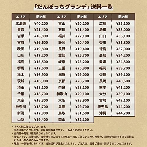 通販特価商品 吸音材 (だんぼっち グランデに使用していたもの