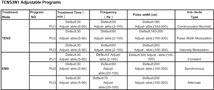 Miniatura 4 de Therapist's Choice TENS3N1 Dual Canal, Combo Digital con TENS, EMS y Masaje con Accesorios, Blanco