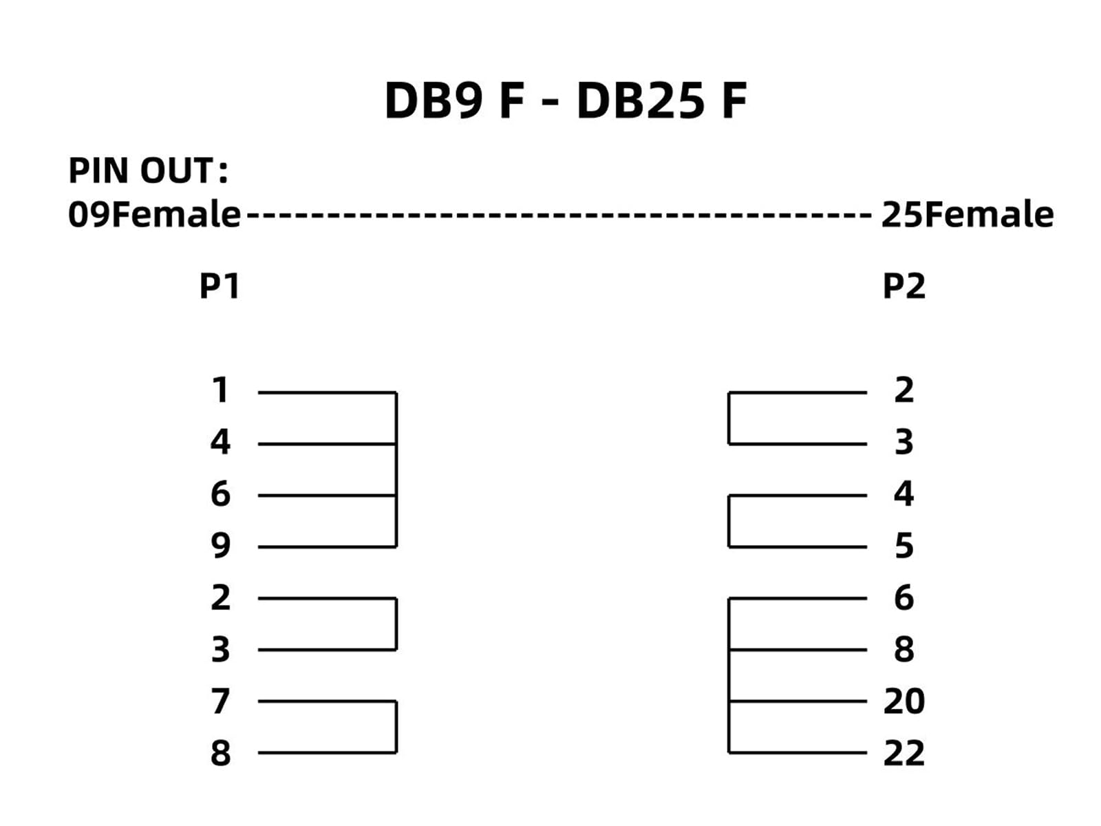 Amazon.com: Cable Leader DB9 Female to DB25 Female Serial Loop