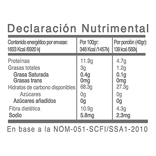 Keto, Imagen adicional
