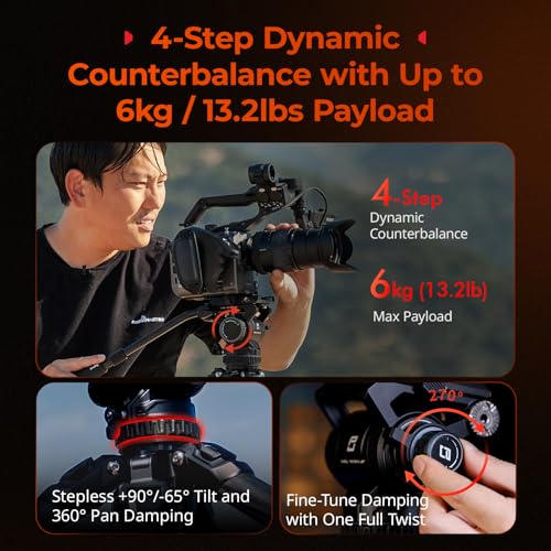 Image of SmallRig x Potato Jet Tribex Hydraulic Carbon Fiber Tripod, Fast Extend Camera Video Tripod with 4-Step Counterbalance Fluid Head 5755