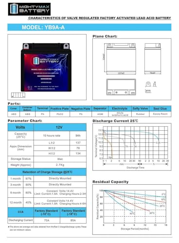 image for Mighty Max Battery YB9A-A -12 Volt 9 AH, 130 CCA, Rechargeable Mainten