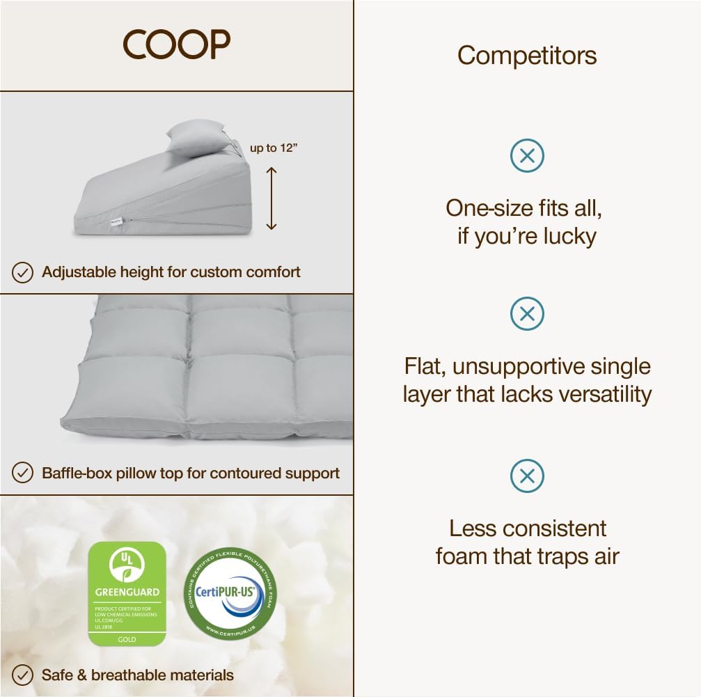 Coop Home Goods Adjustable Wedge Pillow, Ergonomic Memory Foam Pillow for Elevated Leg & Back Support, Pregnancy, Acid Reflux, Sleep Comfort & Recovery, CertiPUR-US & GreenGuard Gold Certified