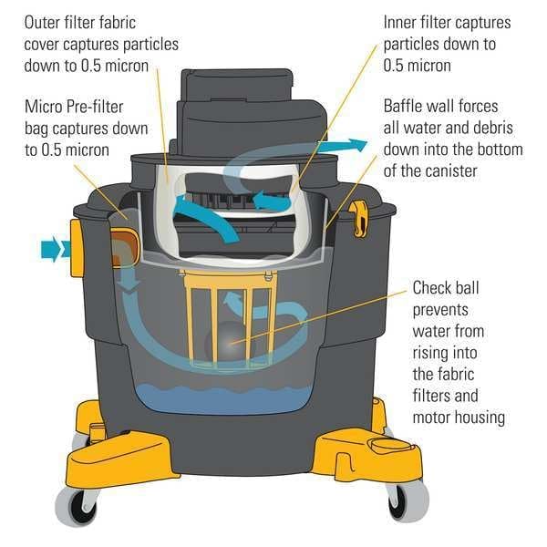Dustless D1603 Wet+Dry Shop Vac