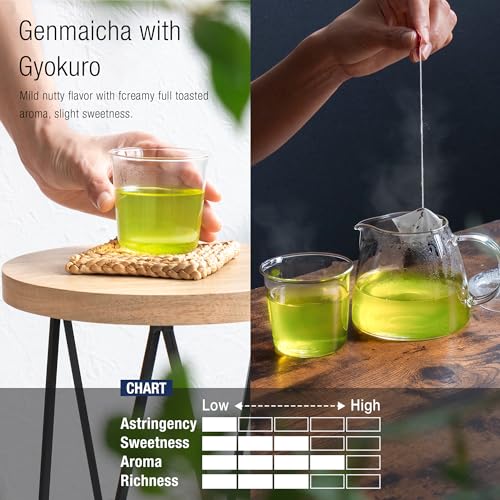 Té verde japonés Gyokuro y Genmaicha 15 saquitos miniatura 6