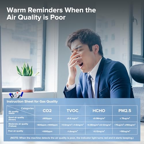 16 in 1 Air Quality Monitor Indoor 9 +7 AQI Alerts, CO2 Monitor Air Quality Tester for CO2, TVOC, PM2.5 PM1.0 PM10, HCHO Temperature Humidity AQI & Time Air Quality Meter for Home (Floral White)