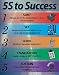 5S to Success Lean Poster