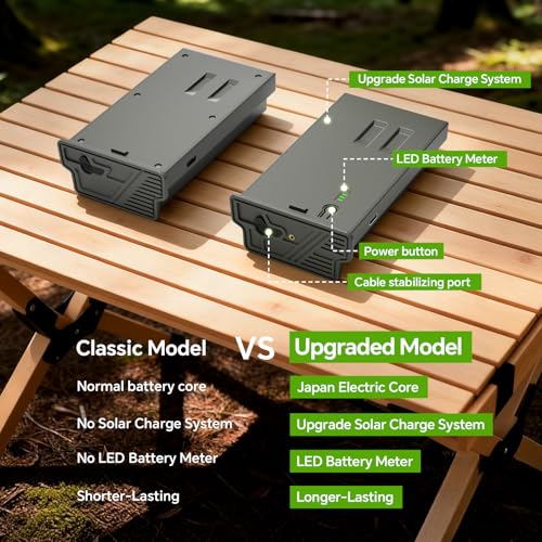 Image of New Reveal Camera Rechargeable Lithium Battery with 4 Port Battery Charger