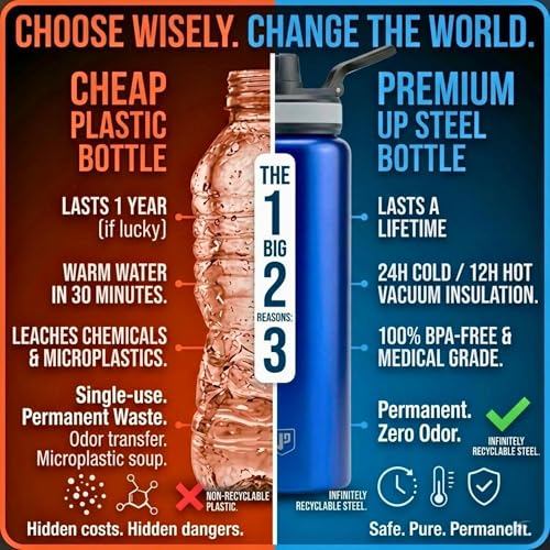 Image of 1L Stainless Steel Water Bottle - Leakproof Fridge Bottle, BPA-Free & Rust Proof Metal Flask, 1000ml Sipper Bottle for School, Office, Gym & Home (Royale Blue)