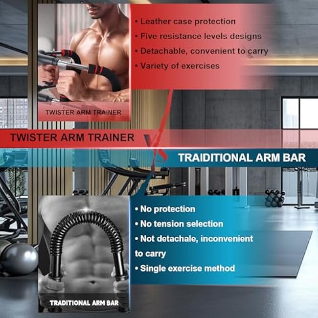 Twister Arm Trainer Kit for Men (66-77-88-99-110Lbs), Adjustable Grip & Chest Strength Training Equipment, Chest Exerciser for Women, Upper Body Workout, Biceps, Tricep, Forearm