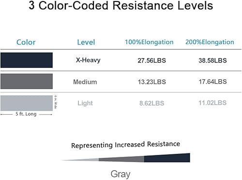 Miniatura 4 de Juego de bandas de resistencia, bandas elásticas profesionales sin látex, bandas elásticas de 5 pies de largo para terapia física, yoga, pilates,