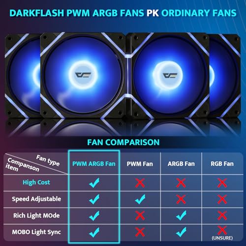 Image of darkFlash 3-Pack 120mm PC Case Fans with Controller Hub & Remote, PWM ARGB Sync, Addressable RGB Cooling Fans for Computer Case & High Airflow(DM12PRO) (Reversed, Black)