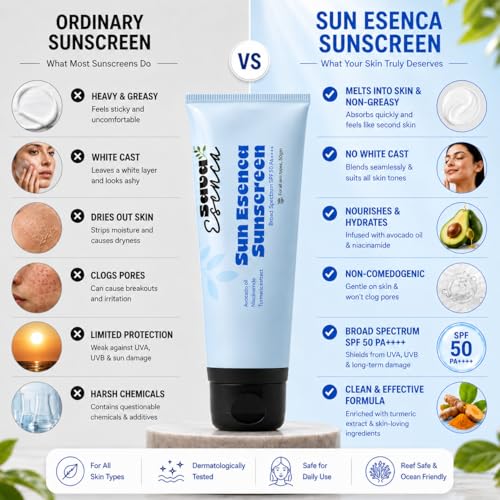 Image of Sunscreen SPF 50+ PA++++ Broad Spectrum UVA & UVB Protection, Moisturising Face Sunscreen with Avocado Oil, Niacinamide & Turmeric, Non-Comedogenic Plant Based Daily Sun Care Cream, 50 g