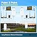 Wireless Bridge, 2KM 5.8G Point to Point Outdoor CPE, CPE Long Range WiFi Bridges for PtP/PtMP with 12DBi High Gain Antenna, PoE Adapter, RJ45 Ethernet Port, 2 Pack