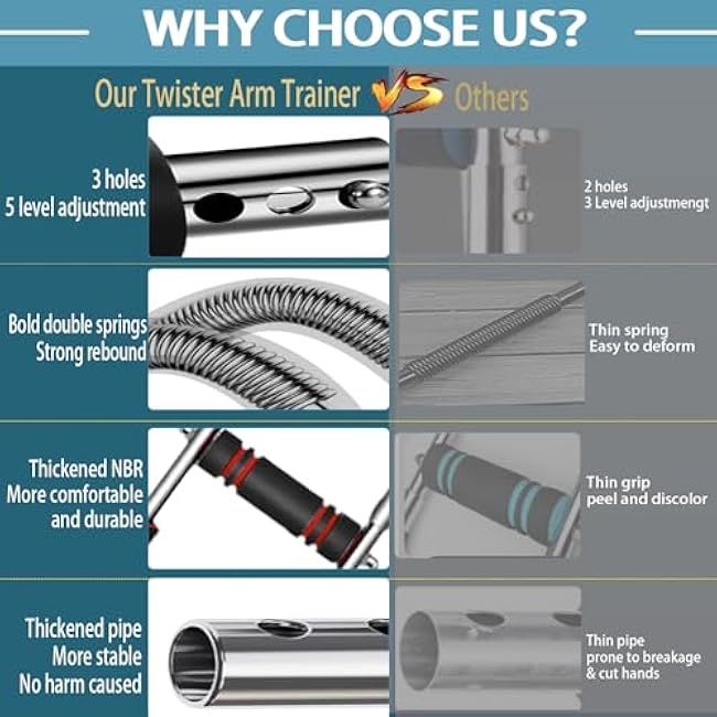 2025 Updated, Adjustable Twister Arm Trainer for Chest Enhanced, 66-110lb Adjustable Workout Equipment, Arm Workout Equipment for Muscle & Strength Training, Home Gym, Portable for Anywhere