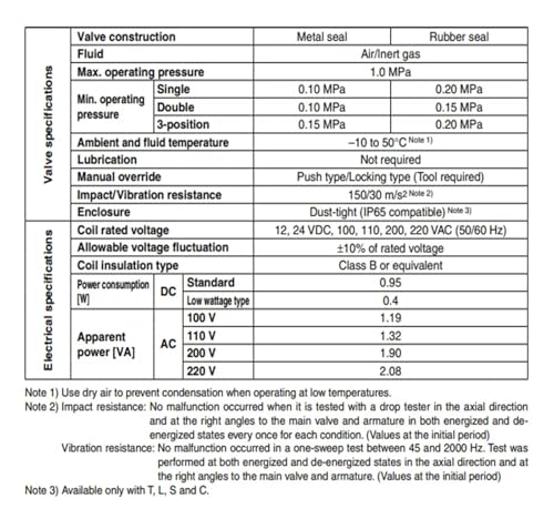 Électrovanne VQ5400 haute fréquence pour une commutation de précision - 3
