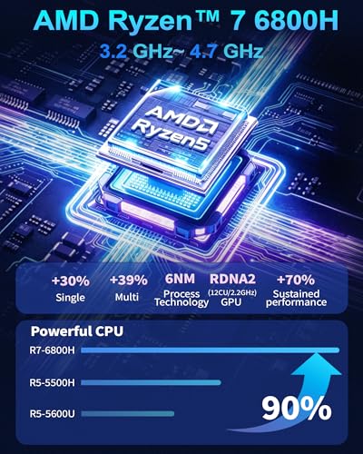 Image of Getorli Mini PC AMD Ryzen 7 6800H (Beats 7640HS /7730U) 8C /16T, Max 4.7 GHz Small Desktop Computer 32GB LP DDR5 RAM 1TB SSD Compact PCs 4K HDMI DP WiFi 6 BT5.3 Dual LAN(1000Mbps) Gaming PC