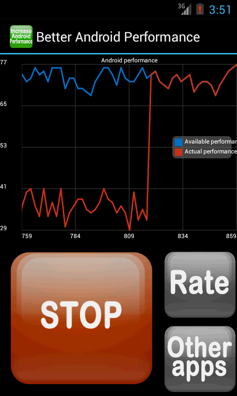 Better Android Performance - App on Amazon Appstore