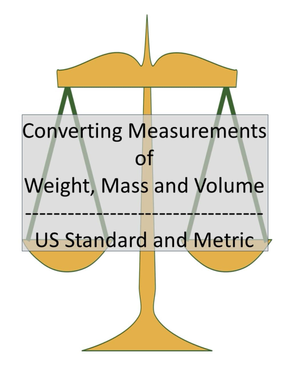 Converting Measurements of Weight, Mass and Volume: US Standard and Metric