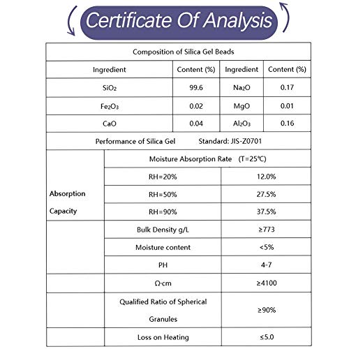 5 Grams of 80 Packs Desiccant Food Grade Moisture Absorber Silica Packets Desiccant Safe and Moisture-Proof Hygroscopic Bags are Used to Control Humidity/Prevent Corrosion