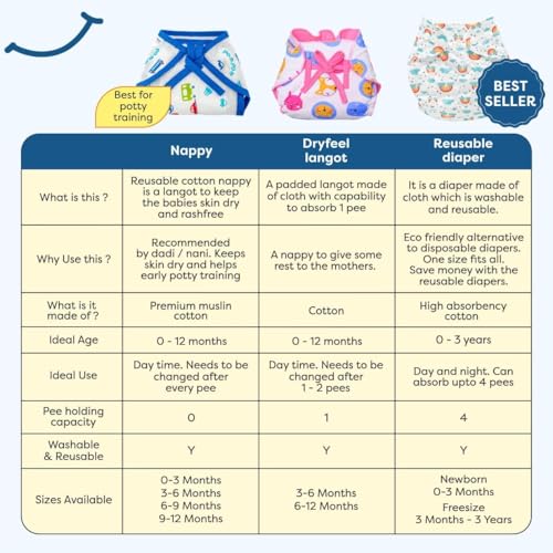 Image of Welcro Nappy For Babies,Reusable,Washable Soft Muslin Cotton Nappy /Langot for New Born Baby|Gentle on Baby Skin|Helps in Potty Training|3-6 months|Pack of 5|Printed