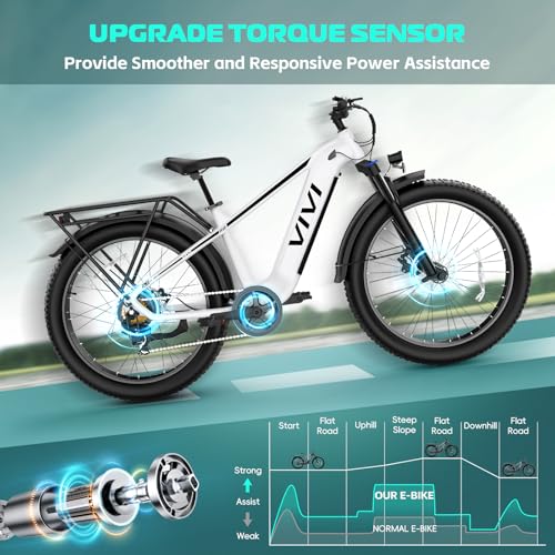 Image of Vivi ACE01 Electric Bike for Adults,26 inch x 4.0 Fat Tire Ebike,1500W Peak Motor Torque Sensor Electric Mountain Bike, 25+ Top MPH Electric Bicycle with 48V 15AH Battery, Hydraulic Brake, SGS UL2849